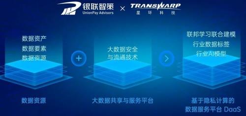 星環科技發布數據安全與流通新品，首創合規體系方法論，加速數字技術服務落地