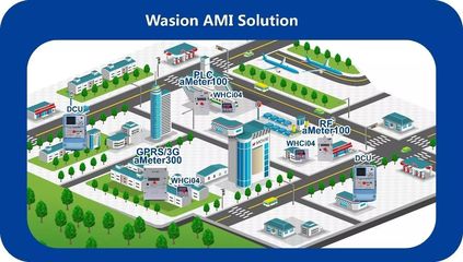 行走的藍色風暴 威勝集團以系統集成之能，閃耀第19屆歐洲能源周