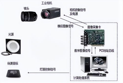 AI大潮來襲，機器視覺爆火 計算機信息服務成產(chǎn)業(yè)鏈“最賺錢”環(huán)節(jié)